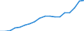 Country: Australia / Sex: Men / Age: 15 to 24 / Employment status: Dependent employment / Series: Part-time employment