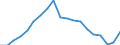 Country: Australia / Sex: Men / Age: 15 to 24 / Employment status: Total employment / Series: Full-time employment