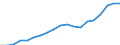 Country: Australia / Sex: Men / Age: 15 to 24 / Employment status: Total employment / Series: Gender share of part-time employment