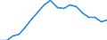 Country: Australia / Sex: Men / Age: 20 to 24 / Employment status: Dependent employment / Series: Full-time employment