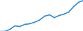 Country: Australia / Sex: Men / Age: 20 to 24 / Employment status: Dependent employment / Series: Part-time employment