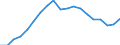 Country: Australia / Sex: Men / Age: 20 to 24 / Employment status: Total employment / Series: Full-time employment