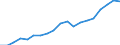 Country: Australia / Sex: Men / Age: 20 to 24 / Employment status: Total employment / Series: Gender share of part-time employment