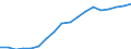 Country: Australia / Sex: Men / Age: 25 to 29 / Employment status: Dependent employment / Series: Full-time employment