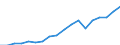 Country: Australia / Sex: Men / Age: 25 to 29 / Employment status: Dependent employment / Series: Part-time employment