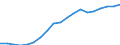 Country: Australia / Sex: Men / Age: 25 to 29 / Employment status: Total employment / Series: Full-time employment