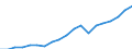 Country: Australia / Sex: Men / Age: 25 to 29 / Employment status: Total employment / Series: Part-time employment