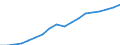 Country: Australia / Sex: Men / Age: 25 to 54 / Employment status: Dependent employment / Series: Full-time employment