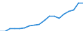 Country: Australia / Sex: Men / Age: 25 to 54 / Employment status: Dependent employment / Series: Part-time employment
