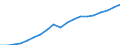 Country: Australia / Sex: Men / Age: 25 to 54 / Employment status: Total employment / Series: Full-time employment