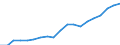 Country: Australia / Sex: Men / Age: 25 to 54 / Employment status: Total employment / Series: Gender share of part-time employment