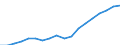 Country: Australia / Sex: Men / Age: 30 to 34 / Employment status: Dependent employment / Series: Full-time employment