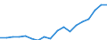 Country: Australia / Sex: Men / Age: 30 to 34 / Employment status: Dependent employment / Series: Gender share of part-time employment