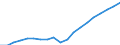 Country: Australia / Sex: Men / Age: 30 to 34 / Employment status: Total employment / Series: Full-time employment