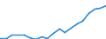 Country: Australia / Sex: Men / Age: 30 to 34 / Employment status: Total employment / Series: Gender share of part-time employment