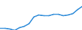 Country: Australia / Sex: Men / Age: 35 to 39 / Employment status: Dependent employment / Series: Full-time employment