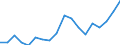 Country: Australia / Sex: Men / Age: 35 to 39 / Employment status: Dependent employment / Series: Part-time employment