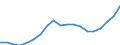 Country: Australia / Sex: Men / Age: 35 to 39 / Employment status: Total employment / Series: Full-time employment