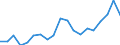 Country: Australia / Sex: Men / Age: 35 to 39 / Employment status: Total employment / Series: Gender share of part-time employment