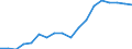 Country: Australia / Sex: Men / Age: 40 to 44 / Employment status: Dependent employment / Series: Full-time employment