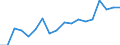 Country: Australia / Sex: Men / Age: 40 to 44 / Employment status: Dependent employment / Series: Part-time employment