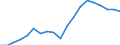 Country: Australia / Sex: Men / Age: 40 to 44 / Employment status: Total employment / Series: Full-time employment