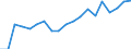 Country: Australia / Sex: Men / Age: 40 to 44 / Employment status: Total employment / Series: Part-time employment