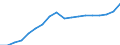 Country: Australia / Sex: Men / Age: 45 to 49 / Employment status: Dependent employment / Series: Full-time employment