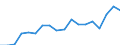 Country: Australia / Sex: Men / Age: 45 to 49 / Employment status: Dependent employment / Series: Gender share of part-time employment
