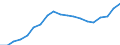 Country: Australia / Sex: Men / Age: 45 to 49 / Employment status: Total employment / Series: Full-time employment