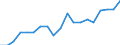 Country: Australia / Sex: Men / Age: 45 to 49 / Employment status: Total employment / Series: Gender share of part-time employment