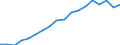 Country: Australia / Sex: Men / Age: 50 to 54 / Employment status: Dependent employment / Series: Full-time employment