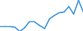 Country: Australia / Sex: Men / Age: 50 to 54 / Employment status: Dependent employment / Series: Part-time employment