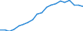 Country: Australia / Sex: Men / Age: 50 to 54 / Employment status: Total employment / Series: Full-time employment