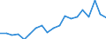 Country: Australia / Sex: Men / Age: 50 to 54 / Employment status: Total employment / Series: Gender share of part-time employment