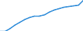 Country: Australia / Sex: Men / Age: 55 to 59 / Employment status: Dependent employment / Series: Full-time employment