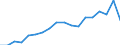 Country: Australia / Sex: Men / Age: 55 to 59 / Employment status: Dependent employment / Series: Part-time employment