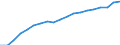 Country: Australia / Sex: Men / Age: 55 to 59 / Employment status: Total employment / Series: Full-time employment