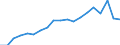 Country: Australia / Sex: Men / Age: 55 to 59 / Employment status: Total employment / Series: Part-time employment