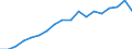 Country: Australia / Sex: Men / Age: 55 to 64 / Employment status: Dependent employment / Series: Part-time employment
