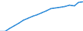 Country: Australia / Sex: Men / Age: 55 to 64 / Employment status: Total employment / Series: Full-time employment