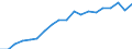 Country: Australia / Sex: Men / Age: 55 to 64 / Employment status: Total employment / Series: Gender share of part-time employment