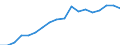 Country: Australia / Sex: Men / Age: 60 to 64 / Employment status: Dependent employment / Series: Part-time employment