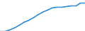 Country: Australia / Sex: Men / Age: 60 to 64 / Employment status: Total employment / Series: Full-time employment