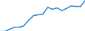 Country: Australia / Sex: Men / Age: 60 to 64 / Employment status: Total employment / Series: Gender share of part-time employment