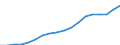 Country: Australia / Sex: Men / Age: 65+ / Employment status: Dependent employment / Series: Full-time employment