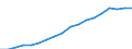Country: Australia / Sex: Men / Age: 65+ / Employment status: Dependent employment / Series: Gender share of part-time employment
