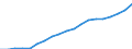 Country: Australia / Sex: Men / Age: 65+ / Employment status: Total employment / Series: Full-time employment