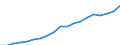 Country: Australia / Sex: Men / Age: 65+ / Employment status: Total employment / Series: Gender share of part-time employment