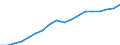 Country: Australia / Sex: Men / Age: Total / Employment status: Dependent employment / Series: Full-time employment